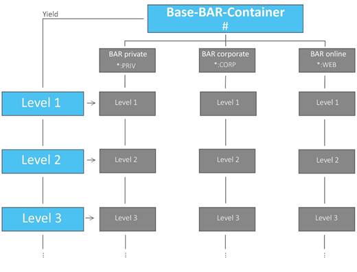 BasisBARContainerEN