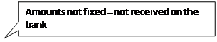 Rechteckige Legende: Amounts not fixed = not received on the bank